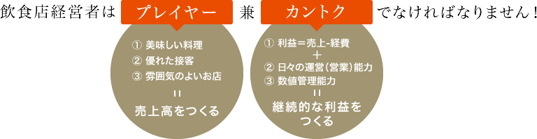 飲食店経営者はプレイヤー兼カントクでなければなりません！