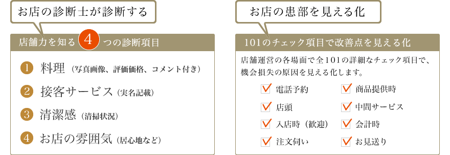 お店の診断士が診断する お店の患部を見える化