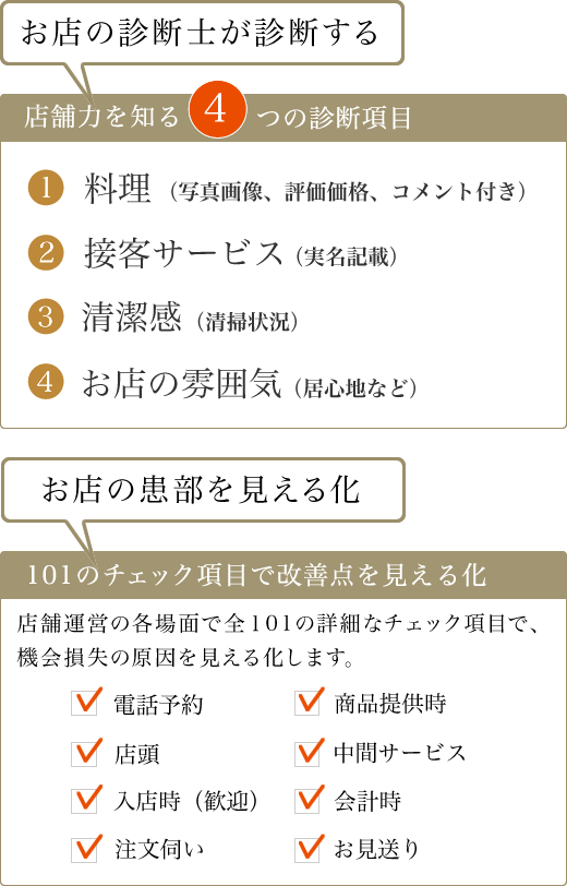 お店の診断士が診断する お店の患部を見える化