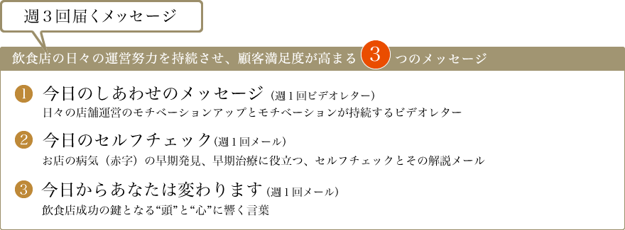 飲食店の日々の運営努力を持続させ、顧客満足度が高まる3つのメッセージ