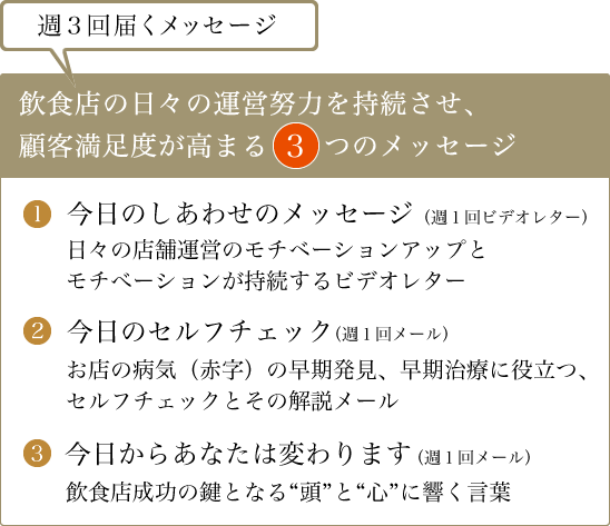 飲食店の日々の運営努力を持続させ、顧客満足度が高まる3つのメッセージ