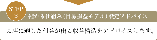 STEP3.儲かる仕組み（目標損益モデル）設定アドバイス